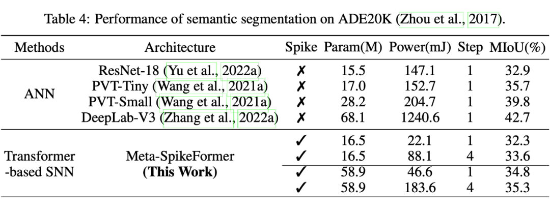 ICLR 2024 | 脉冲神经网络的meta架构设计：启发下一代神经形态芯片设计-AI.x社区