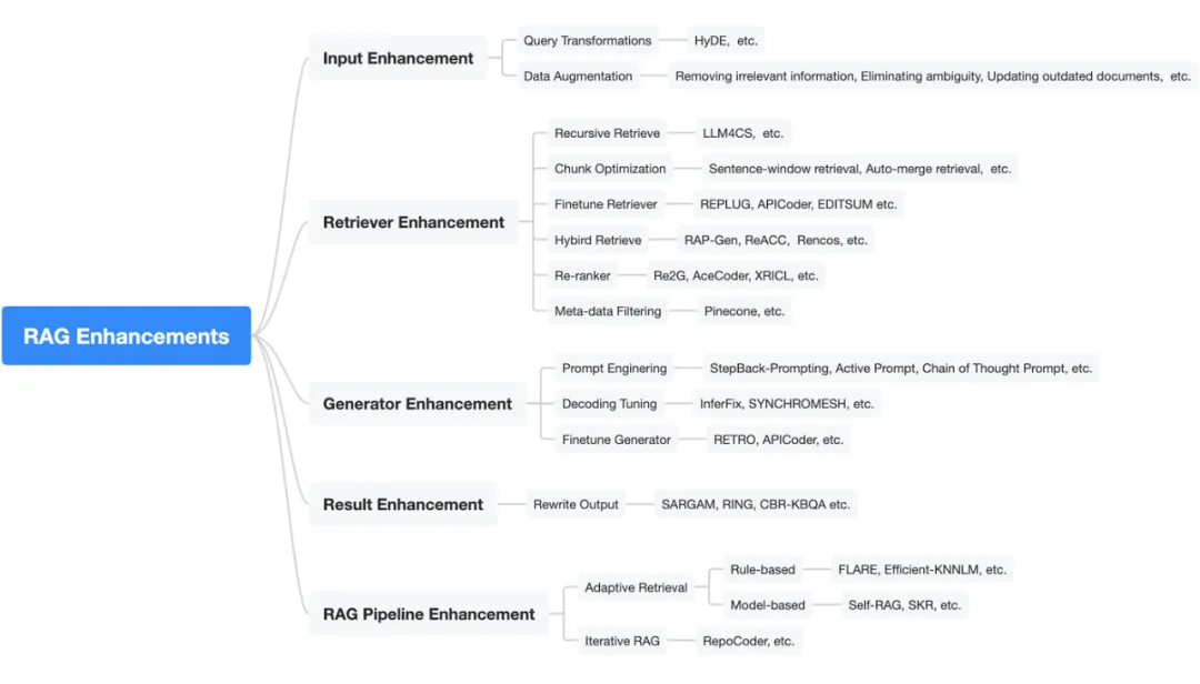 最新RAG综述来了！北京大学发布AIGC的检索增强技术综述-AI.x社区