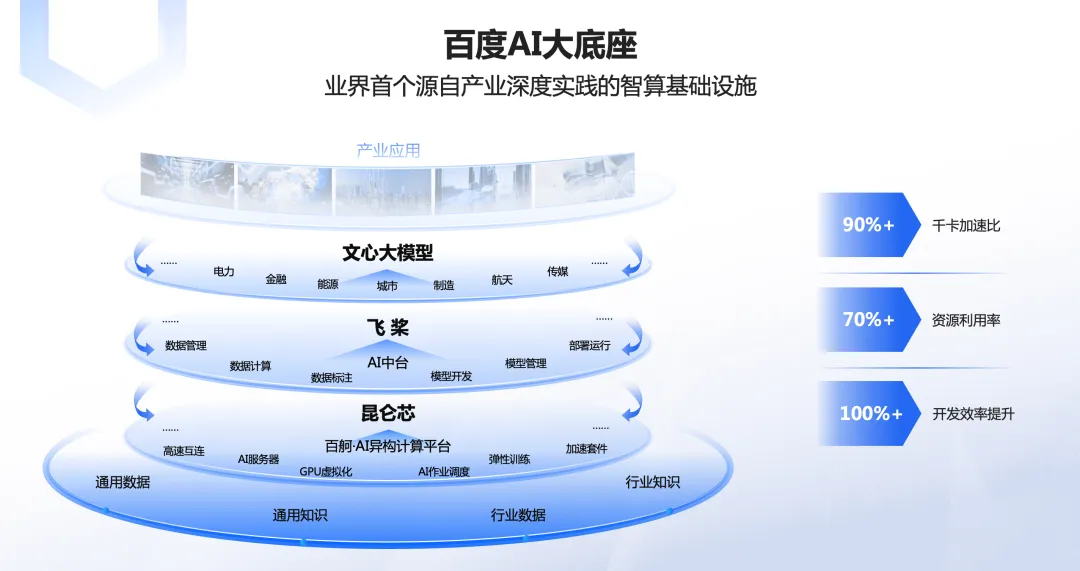 阿里、百度双双出手，大模型长文本时代终于到来？-AI.x社区