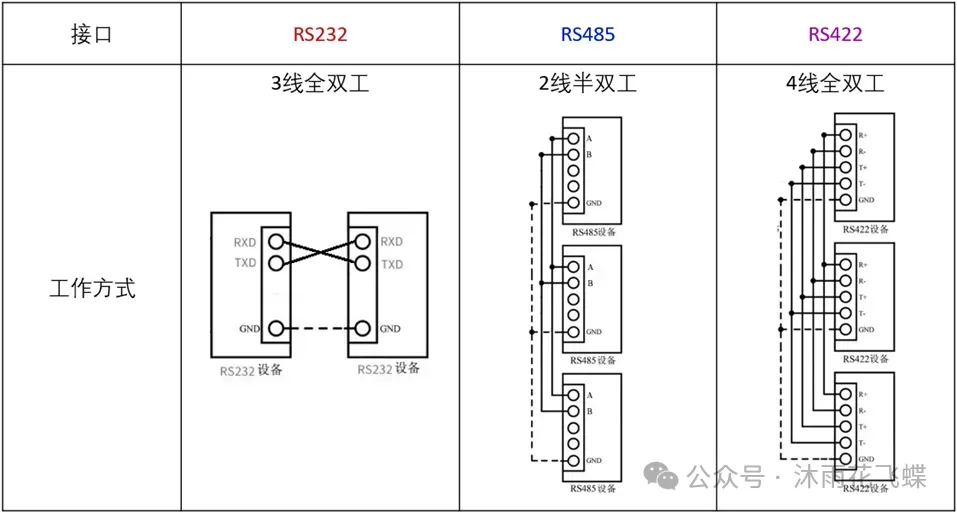 RS232串口线接法图解图片