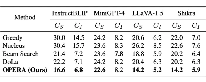 CVPR 2024 | 多模态大模型幻觉原因找到了！-AI.x社区