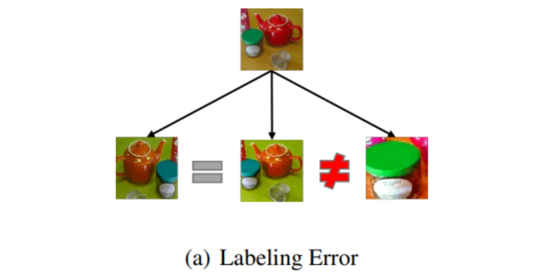 ICLR 2024 | 鸡生蛋蛋生鸡？再论生成数据能否帮助模型训练-AI.x社区