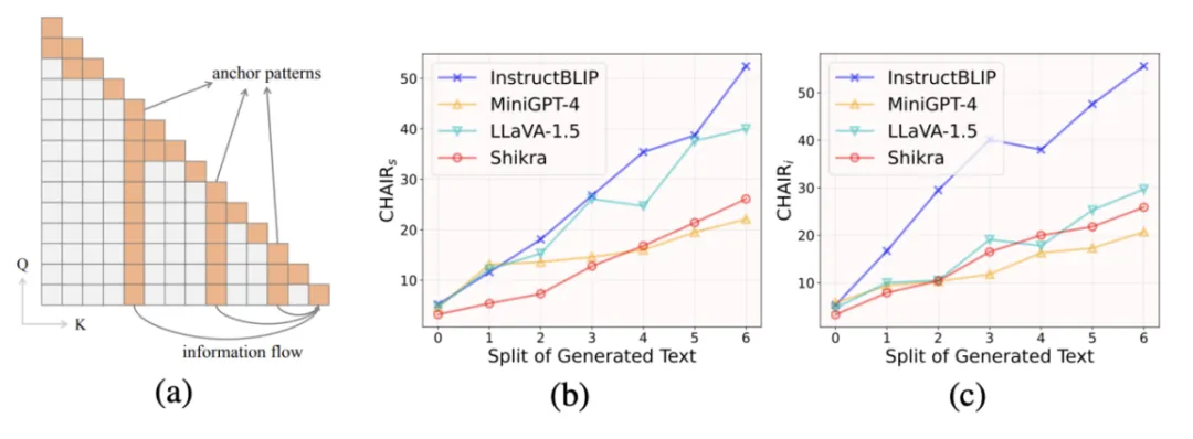 CVPR 2024 | 多模态大模型幻觉原因找到了！-AI.x社区