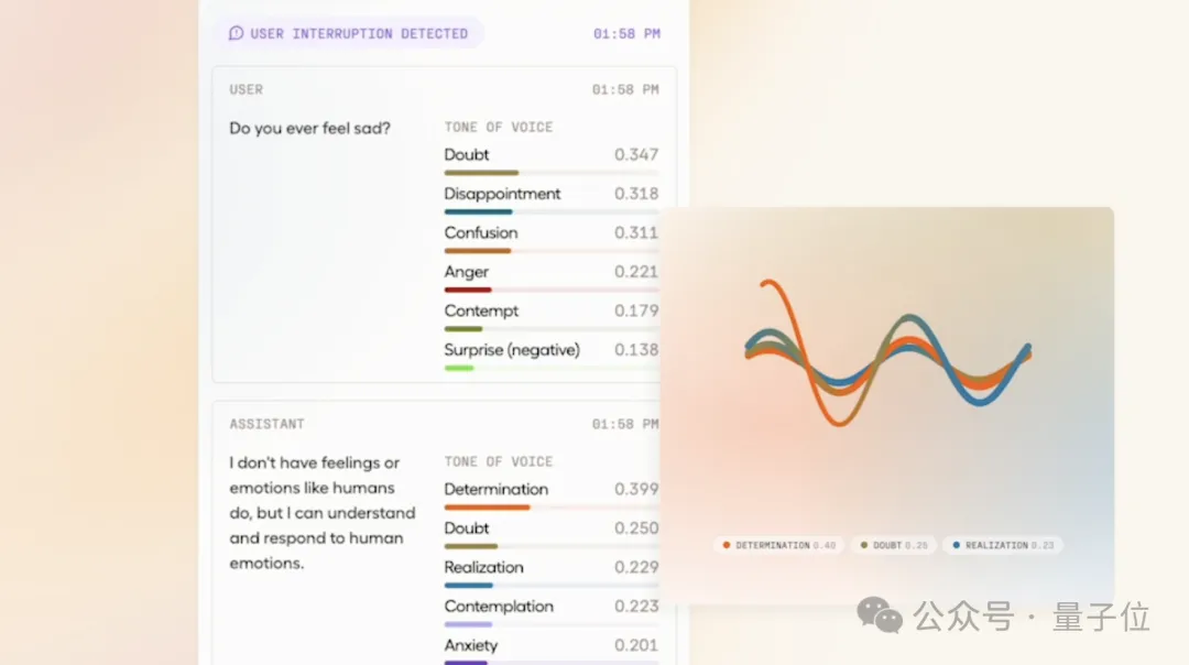 第一个能听懂人类语气的AI火了，网友：感觉在和真人交谈-AI.x社区