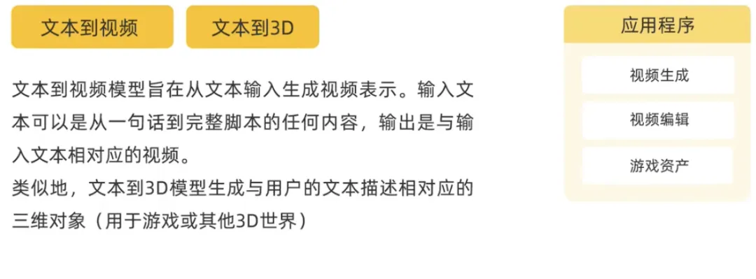 什么是生成式AI？有哪些特征类型 -AI.x社区