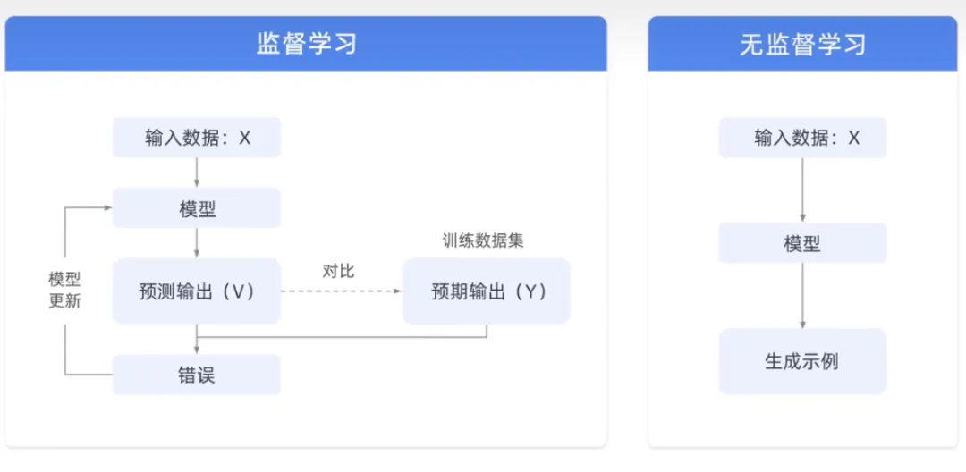 什么是生成式AI？有哪些特征类型 -AI.x社区