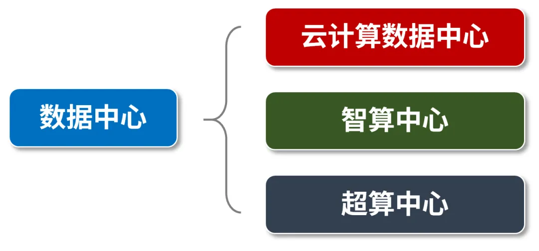 AI大模型的“心脏”算力王者归来-AI.x社区