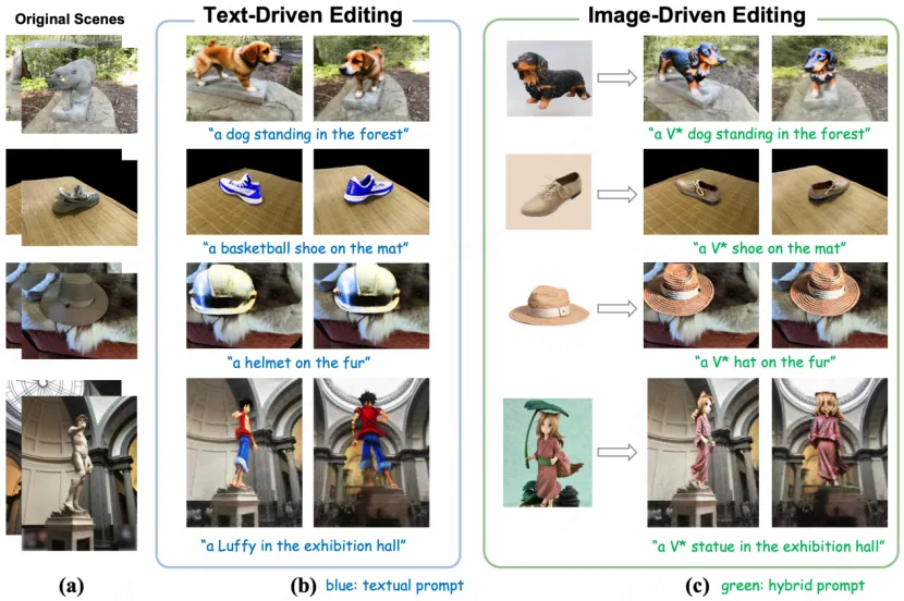 CVPR 2024 | 仅需文本或图像提示，新框架CustomNeRF精准编辑3D场景-AI.x社区