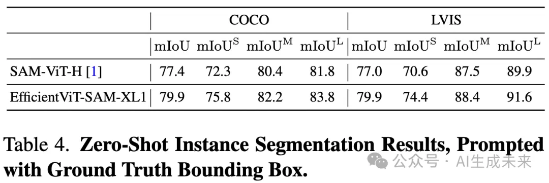 无性能损失！让SAM加速近50倍！EfficientViT-SAM来了！-AI.x社区