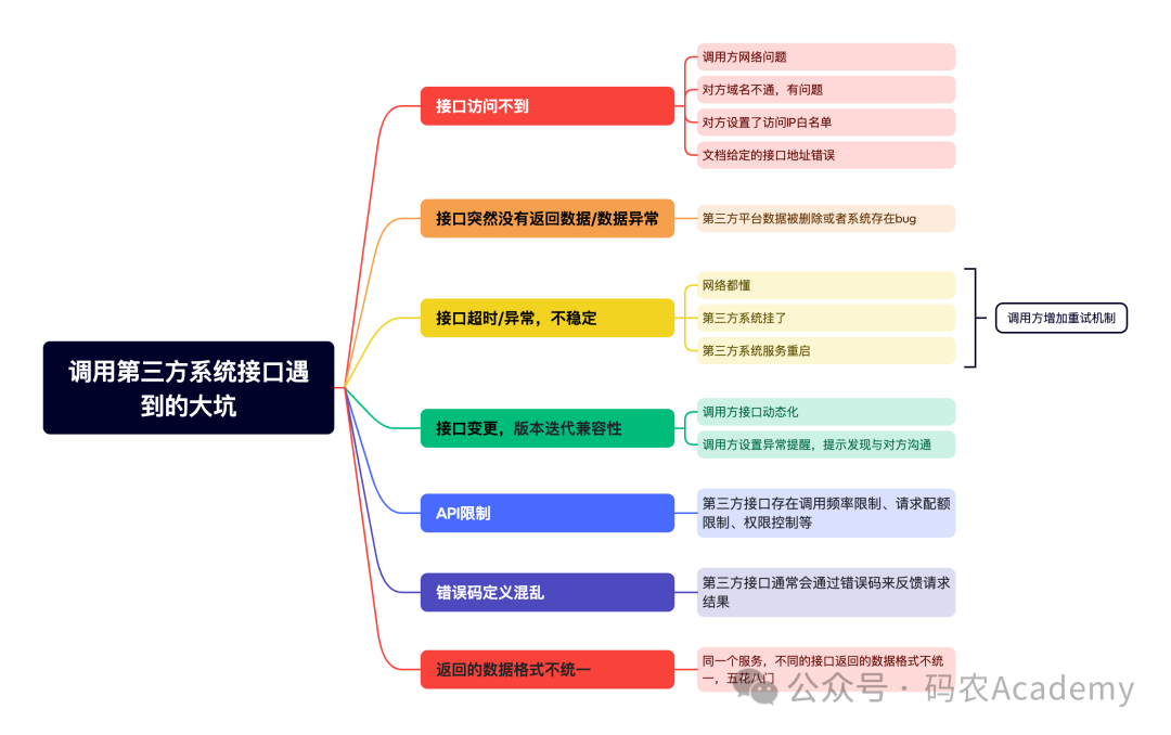 调用第三方系统接口遇到的大坑.png