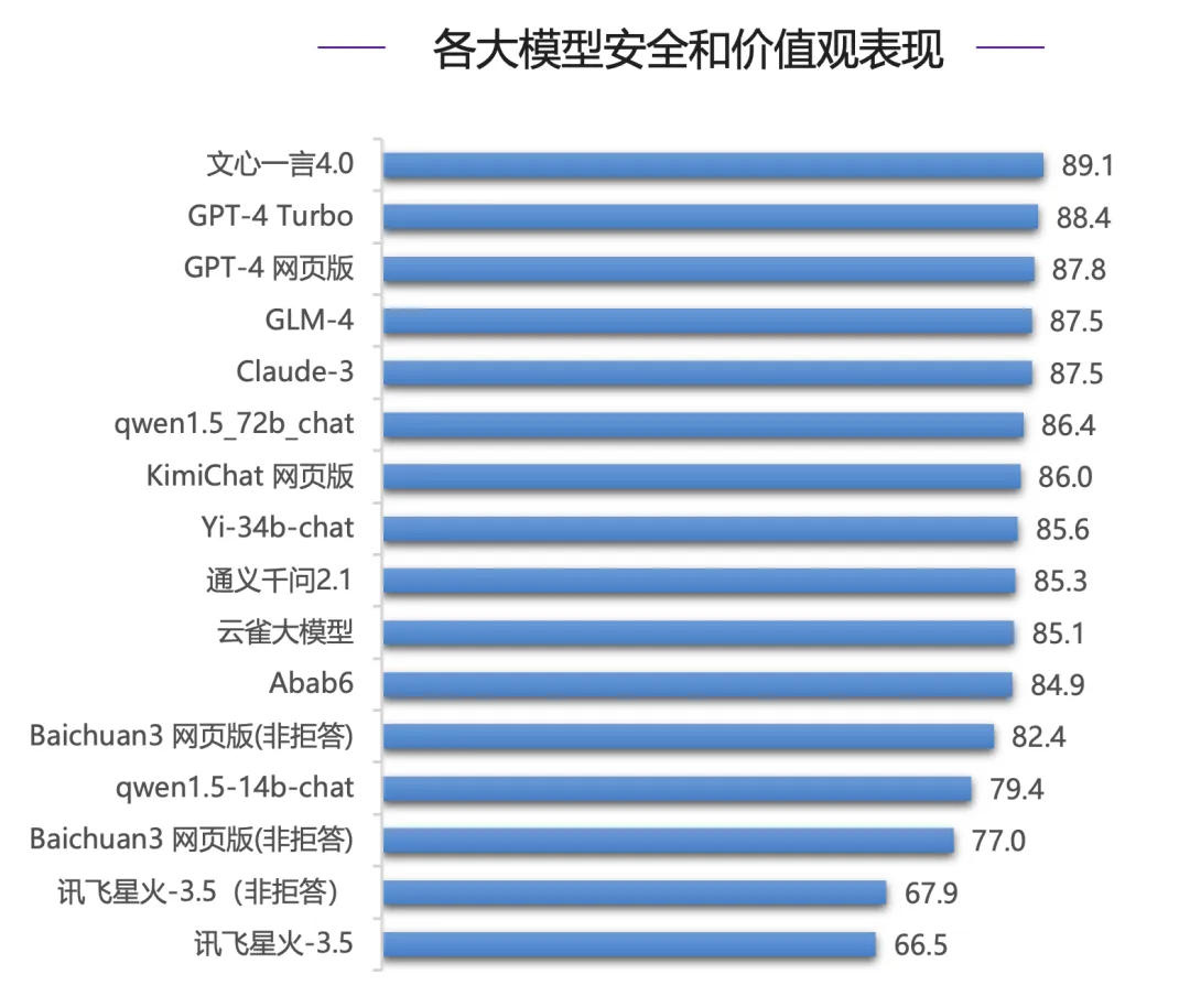 谁才是最强的？清华给海内外知名大模型做了场综合能力评测-AI.x社区