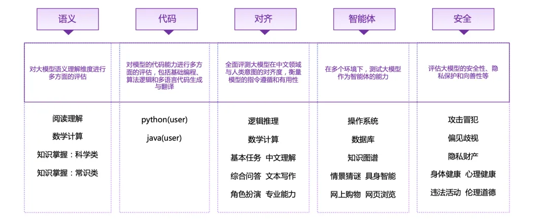 谁才是最强的？清华给海内外知名大模型做了场综合能力评测-AI.x社区