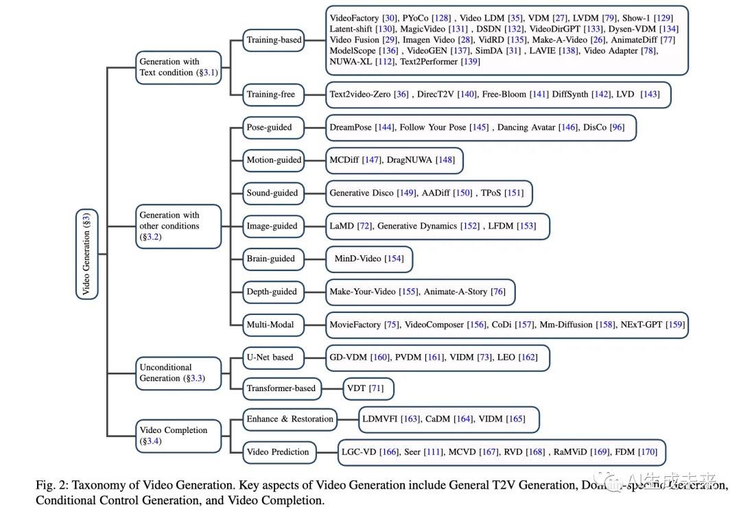 两万字长文详解视频扩散模型的最新进展-AI.x社区