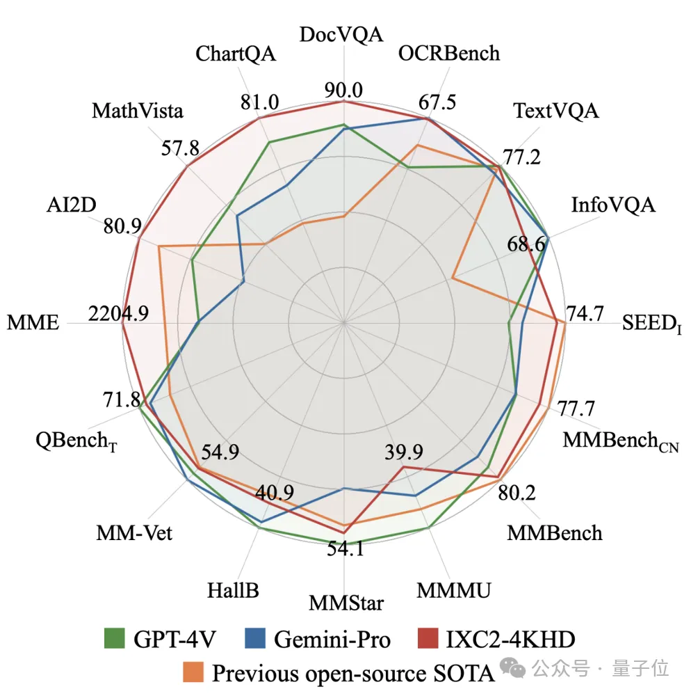 轻松拿捏4K高清图像理解！这个多模态大模型自动分析网页海报内容，打工人简直不要太方便-AI.x社区