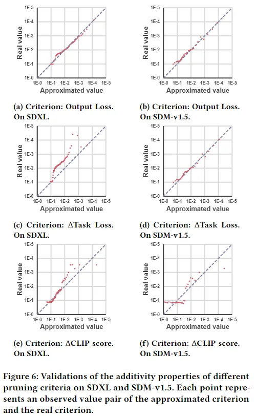 为Stable Diffusion模型瘦身并达到SOTA！LAPTOP-Diff：剪枝蒸馏新高度（哈工大&OPPO）-AI.x社区
