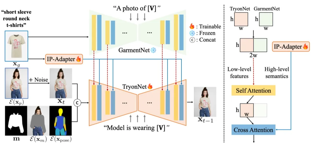 一键换装，让奥特曼、黄仁勋穿上机器之心的文化衫-AI.x社区