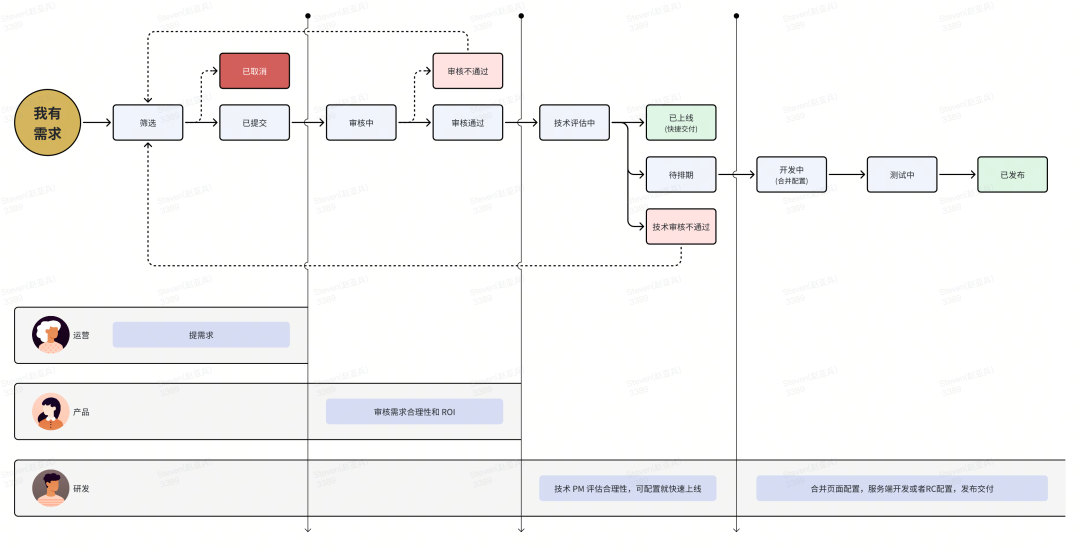 AIGC 和低代码结合应用全栈研发实践总结-AI.x社区