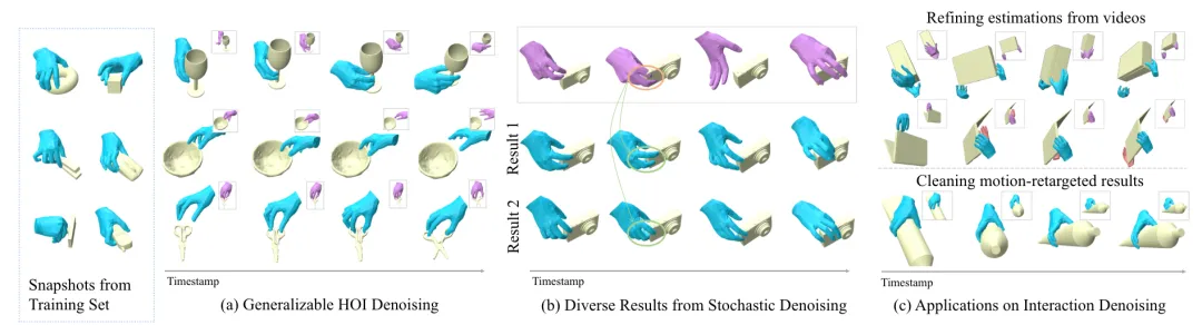 让机器准确「看懂」手物交互动作，清华大学等提出GeneOH Diffusion方法-AI.x社区