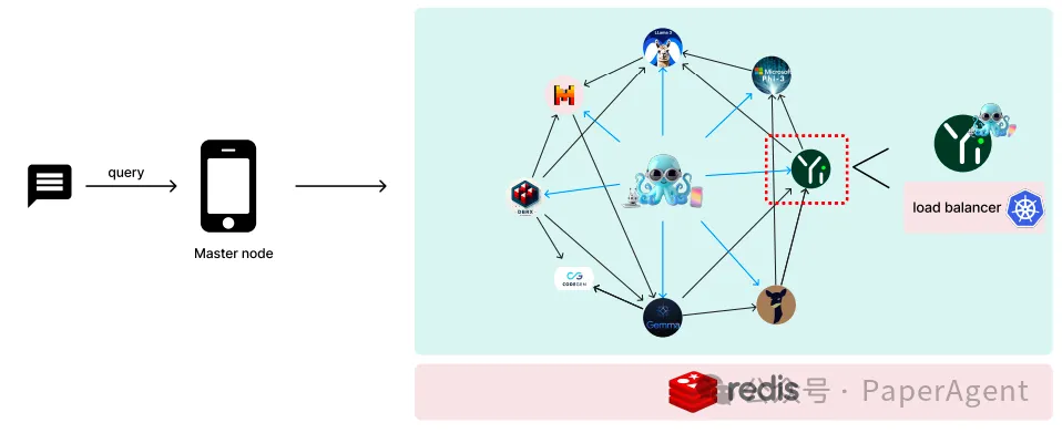 Octopus v4：八爪鱼来袭，整合各开源大模型一起玩耍，取长补短！-AI.x社区