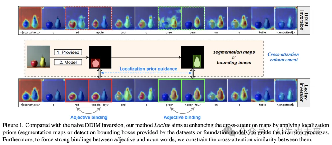 精细化图像编辑！LocInv：优化交叉注意力泄漏问题（国科大&巴塞罗那自治大学）-AI.x社区