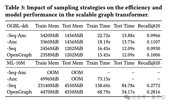 港大开源图基础大模型OpenGraph: 强泛化能力，前向传播预测全新数据-AI.x社区