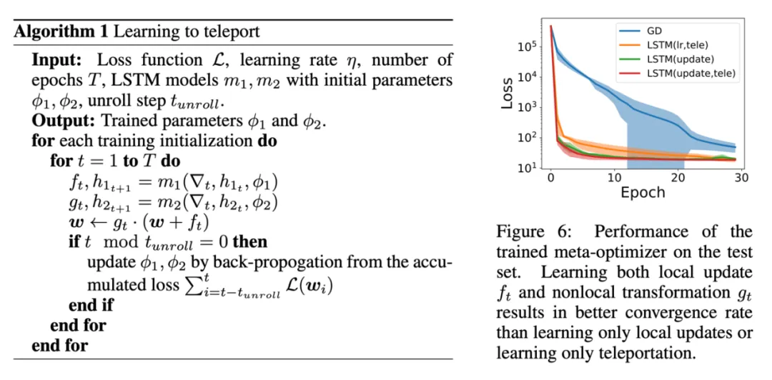 ICLR 2024 Oral｜用巧妙的「传送」技巧，让神经网络的训练更加高效-AI.x社区