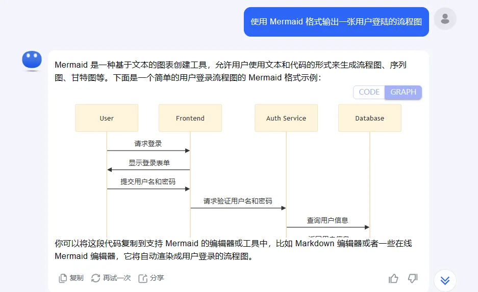 10 秒让 KimiChat 给你画个流程图-AI.x社区