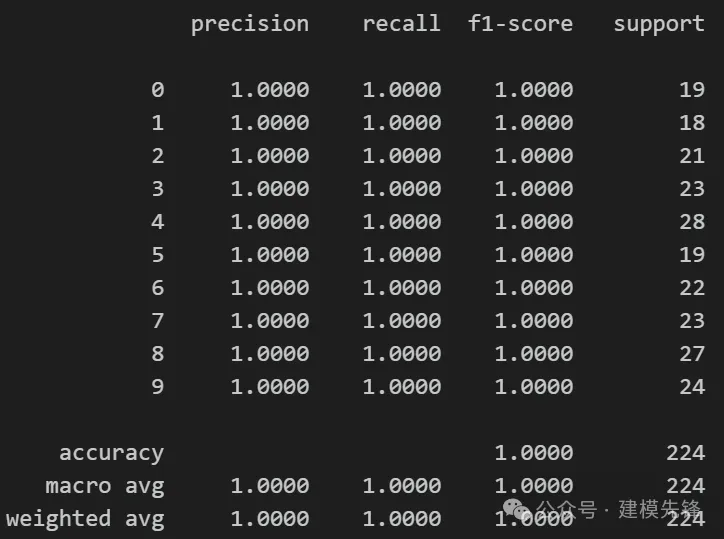 Python轴承故障诊断 | 多尺度特征交叉注意力融合模型-AI.x社区