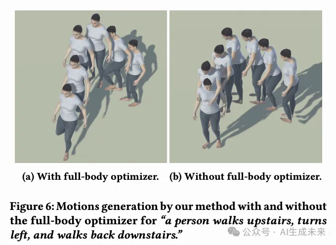 SIGGRAPH`24 | 毫米级接近真实动作生成！LGTM：文本驱动！(深大&快手&字节)-AI.x社区