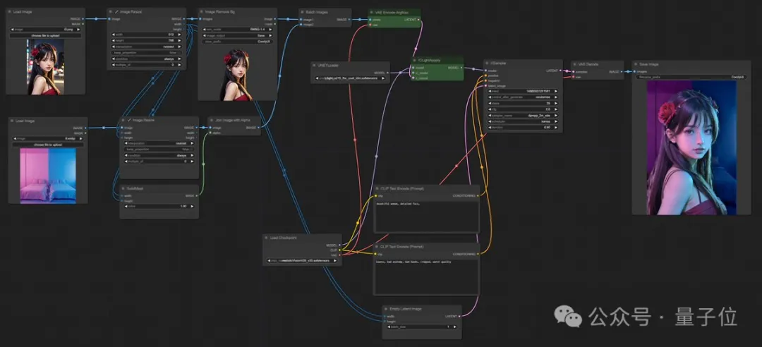 ControlNet作者新作爆火：P照片换背景不求人，AI打光完美融入-AI.x社区