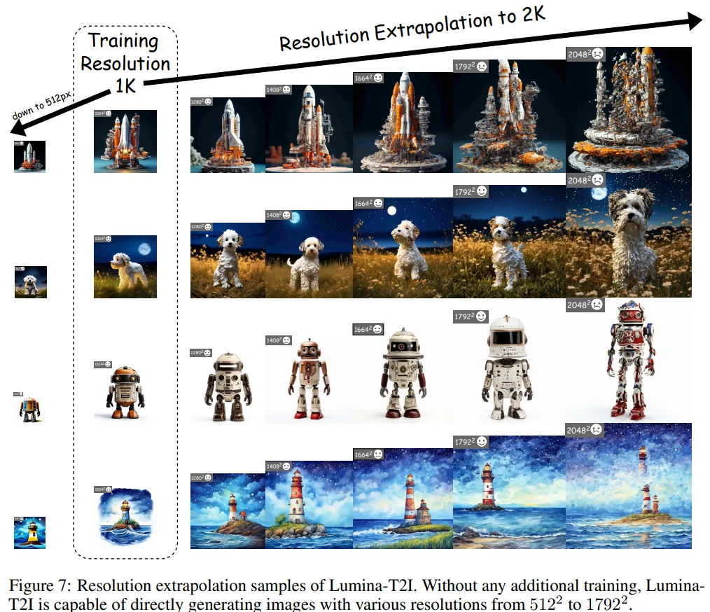 DiT架构大一统：一个框架集成图像、视频、音频和3D生成，可编辑、能试玩-AI.x社区