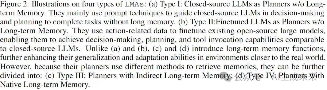 一文详解多模态智能体（LMAs）最新进展（核心组件/分类/评估/应用）-AI.x社区