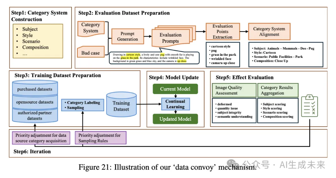 国内首个中文原生DiT架构SOTA大模型全面开源！———Hunyuan-DiT技术报告详解-AI.x社区