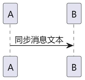 同步消息