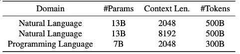 ICML 2024 | 大语言模型预训练新前沿：「最佳适配打包」重塑文档处理标准-AI.x社区