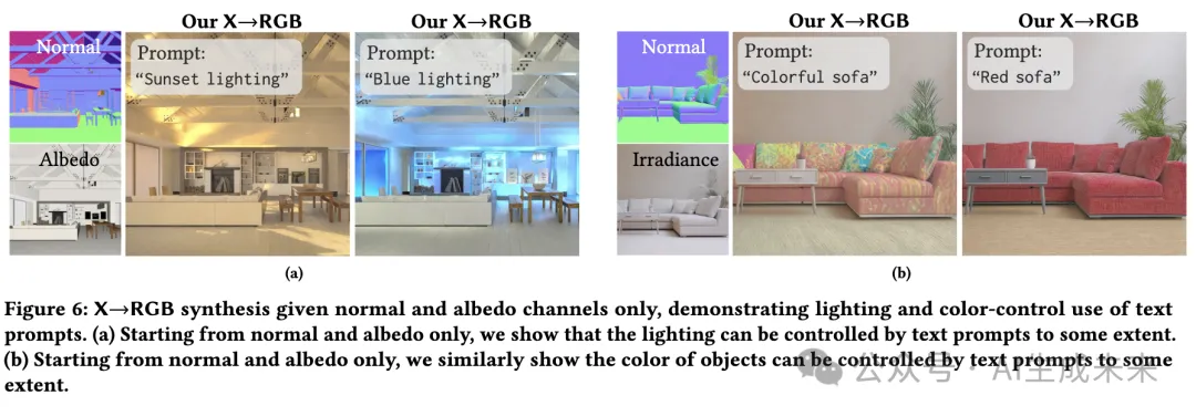 迈向统一扩散框架！Adobe提出RGB↔X：双重利好下游编辑任务 | SIGGRAPH'24-AI.x社区