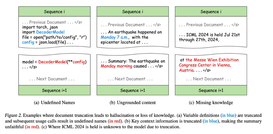 ICML 2024 | 大语言模型预训练新前沿：「最佳适配打包」重塑文档处理标准-AI.x社区