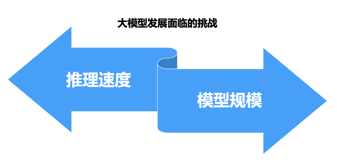 KubeAI大模型推理加速实践-AI.x社区