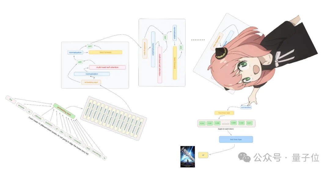 从零复现Llama3代码库爆火，大神Kapathy一键三连，GitHub狂揽2k+-AI.x社区