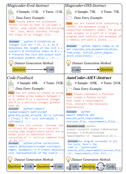 AutoCoder：性能超越GPT-4o的模型，居然只有33B，还是开源！-AI.x社区