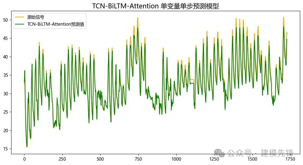 组合模型、注意力机制在单步、多步、单变量、多变量预测中的应用-AI.x社区