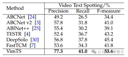 OCR小模型仍有机会！华科等提出VIMTS：零样本视频端到端识别新SOTA-AI.x社区