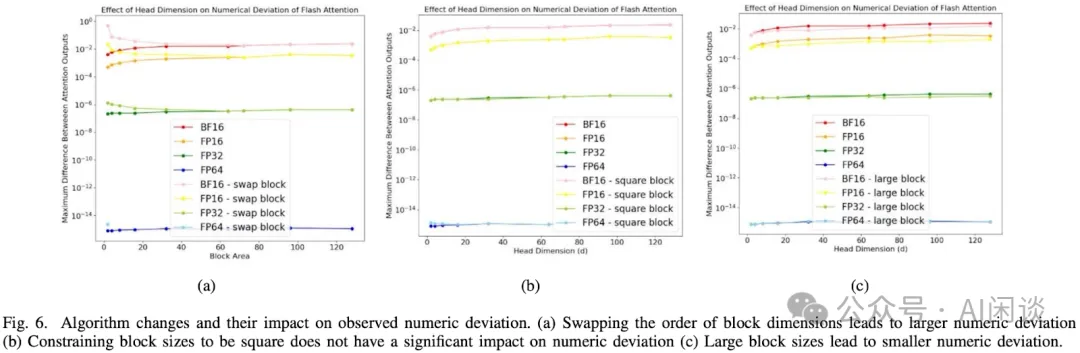 Meta 新作：FlashAttention 的数值偏差有多大？-AI.x社区