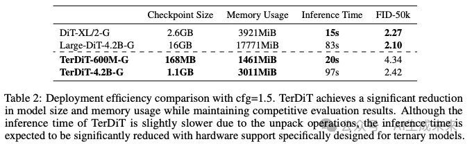填补领域空白！TerDiT：首次探索大规模DiT模型量化问题-AI.x社区