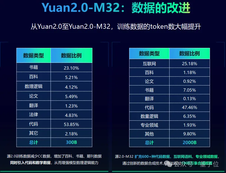 32专家MoE大模型免费商用！性能全面对标Llama3，单token推理消耗仅5.28%-AI.x社区