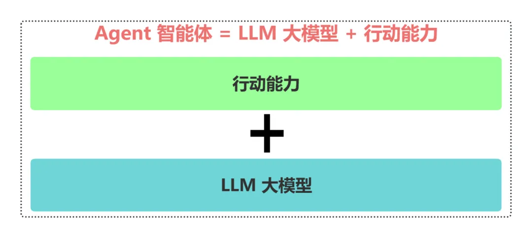 一文搞懂大模型、RAG、函数调用、Agent、知识库、向量数据库、知识图谱、AGI的区别和联系！！ -AI.x社区