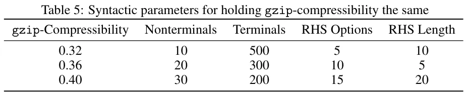 不同数据集有不同的Scaling law？而你可用一个压缩算法来预测它-AI.x社区