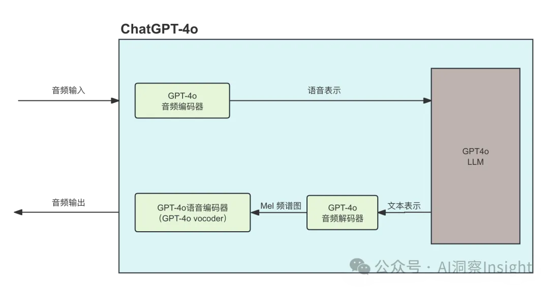 ChatGPT-4o有何特别之处?-AI.x社区