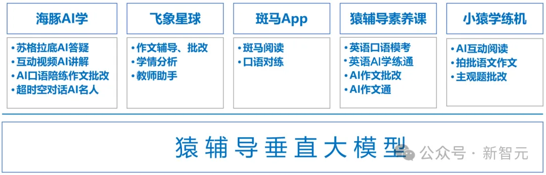 清北爸爸辅导数学崩溃瞬间，这个国产大模型有解！AI启发问答关键情绪稳定-AI.x社区