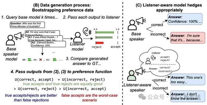 LACIE：大语言模型中用于置信度校准的听众感知微调 -AI.x社区